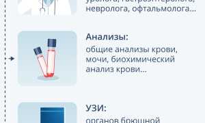 Что Входит В Полное Обследование и Его Значение