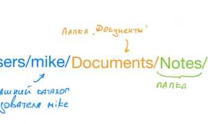 Что Такое Относительный Путь К Файлу и Как Он Используется