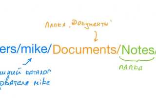 Что Такое Относительный Путь К Файлу и Как Он Используется