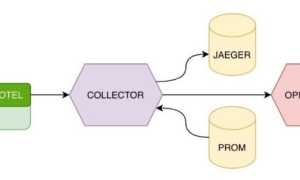 Open Telemetry Что Это и Как Работает