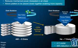 Гелевое Наполнение Жесткого Диска Что Это и Как Работает