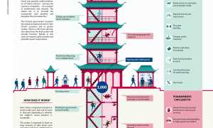 Что Такое Социальный Кредит В Китае: Понятие и Примеры