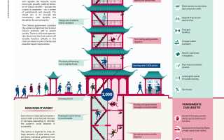 Что Такое Социальный Кредит В Китае: Понятие и Примеры