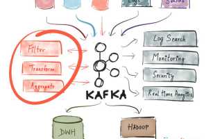 Что Такое Кафка Простыми Словами: Понятное Объяснение