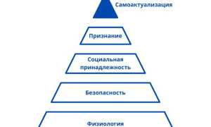 Как Укрепить Дух И Волю Человека Для Достижения Целей