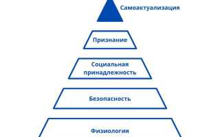 Как Укрепить Дух И Волю Человека Для Достижения Целей