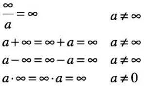 Как Поделить На 0 Правильно и Понятно