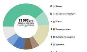 Что Открыть В Магазине Для Успеха