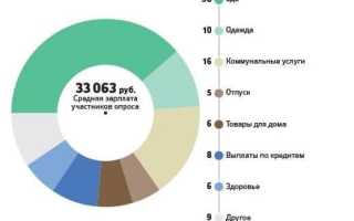 Что Открыть В Магазине Для Успеха