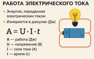 Что Такое Ток В Физике И Как Он Работает