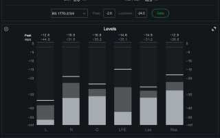 Что Такое Rms В Музыке И Как Он Используется