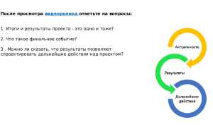 Что Такое Финальное Событие Проекта и Его Значение