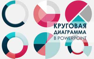 Как Сделать Красивую Круговую Диаграмму Для Презентаций