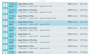 Сколько Фпс У Айфон 15 в Играх и Приложениях