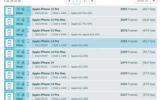 Сколько Фпс У Айфон 15 в Играх и Приложениях