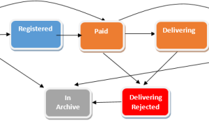 Бфт Что Это В Ит — Полное Объяснение Понятия