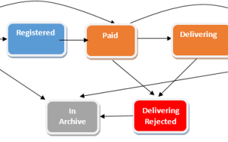 Бфт Что Это В Ит — Полное Объяснение Понятия