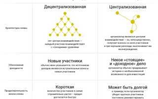 Схема Понци: Что Это и Как Работает