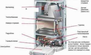 Как Устроен Контроллер Газового Котла: Полное Руководство