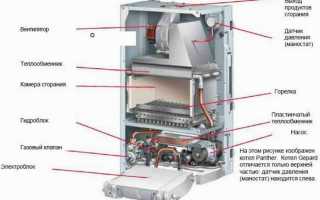 Как Устроен Контроллер Газового Котла: Полное Руководство