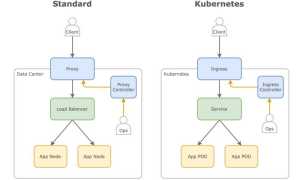 Ingress Nginx: Что Это и Как Работает