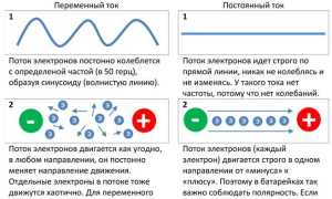 Что Такое Электрический Ток В Физике и Его Применение