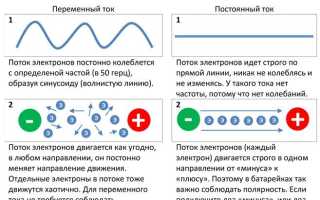 Что Такое Электрический Ток В Физике и Его Применение