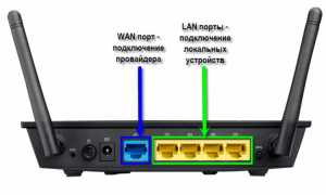 Разъем Lan: Что Это и Как Используется