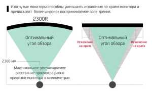В Чем Преимущество Изогнутого Монитора для Геймеров и Работы