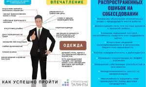 Как Прошло Собеседование Удачное: Опыт и Рекомендации