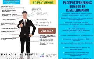 Как Прошло Собеседование Удачное: Опыт и Рекомендации