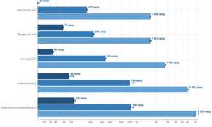 Tolist C: Что Это и Как Использовать