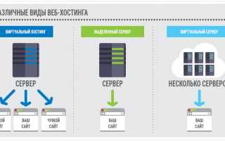 Что Такое Web Хостинг и Как Он Работает
