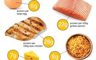 30 Грамм Белка Это Сколько В Продуктах На Примере Разных Блюд