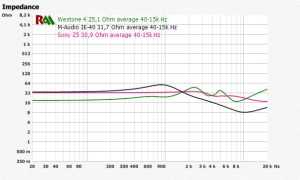 Сопротивление Наушников: Что Это и Как Влияет