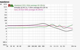 Сопротивление Наушников: Что Это и Как Влияет