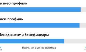 Что Такое Сао Вск: Полное Объяснение и Примеры