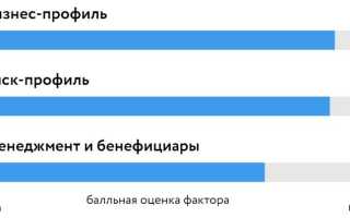 Что Такое Сао Вск: Полное Объяснение и Примеры