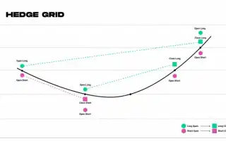 Что Такое Grid Bot и Как Он Работает