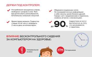 Ссоз: Что Это В Медицине и Как Используется