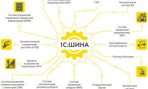 Что Такое 1С Шина: Понятие и Применение