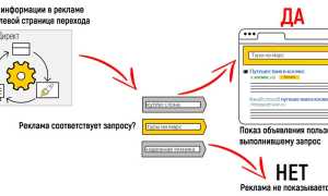 Что Такое Автотаргетинг В Директе И Как Он Работает