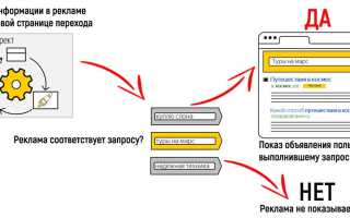Что Такое Автотаргетинг В Директе И Как Он Работает