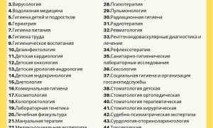 Какие Профессии Есть В Больнице Сегодня