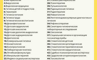 Какие Профессии Есть В Больнице Сегодня