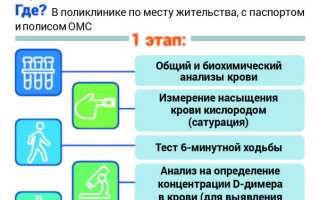 Как Пройти Ежегодную Диспансеризацию Правильно и Эффективно