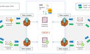 Проверка Смэв: Что Это и Как Работает