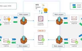 Проверка Смэв: Что Это и Как Работает