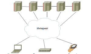 Доступ Dss Rps Что Это и Как Им Пользоваться
