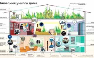 Что Может Умный Дом: Преимущества и Возможности